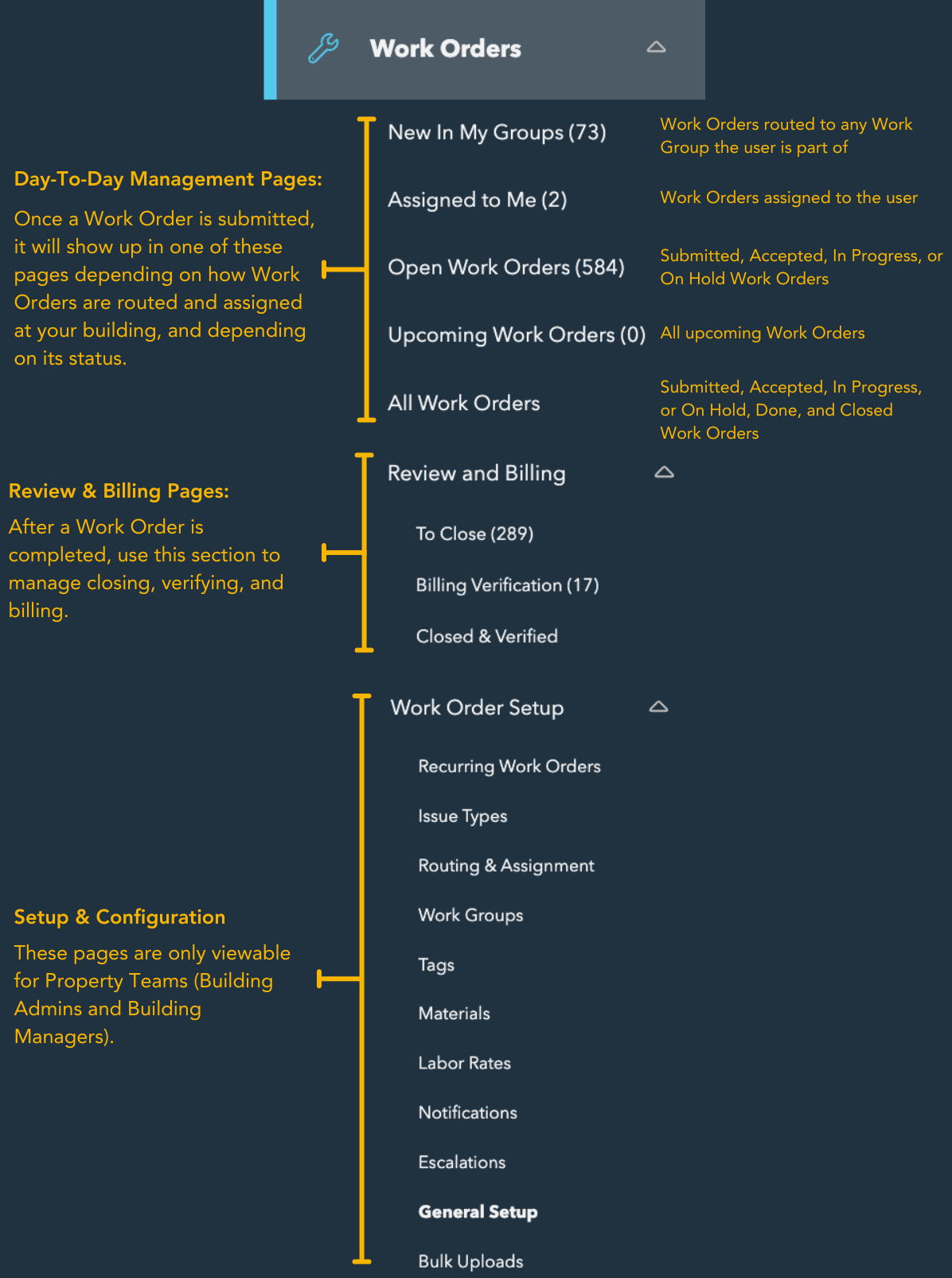 Work Order Module Layout Design.png